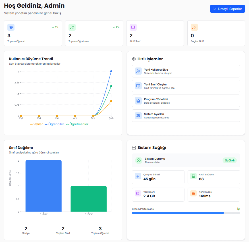 Bdigi DYS - Admin Dashboard