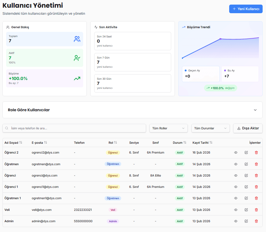 Bdigi DYS - Kullanıcı Yönetimi