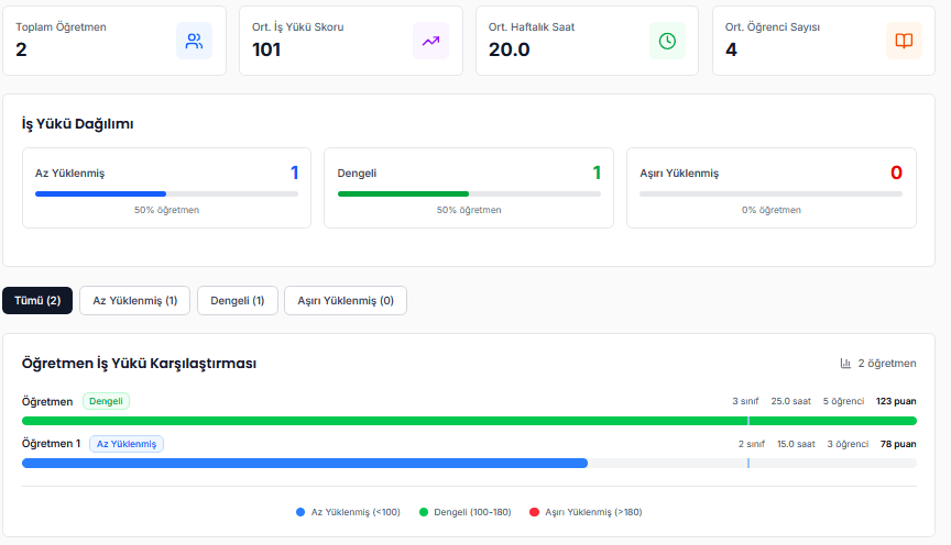 Bdigi DYS - Öğretmen İş Yükü