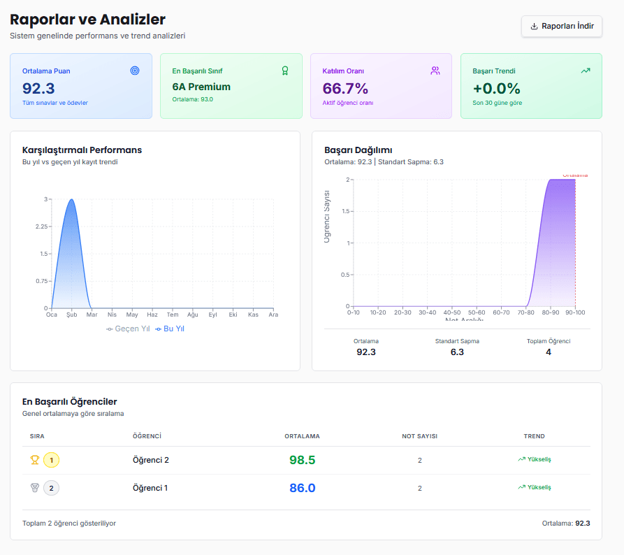 Bdigi DYS - Raporlar ve Analizler